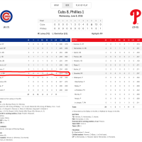 Cubs 8, Phillies 1: Did the Cubs Make a Mistake? Yes, they did